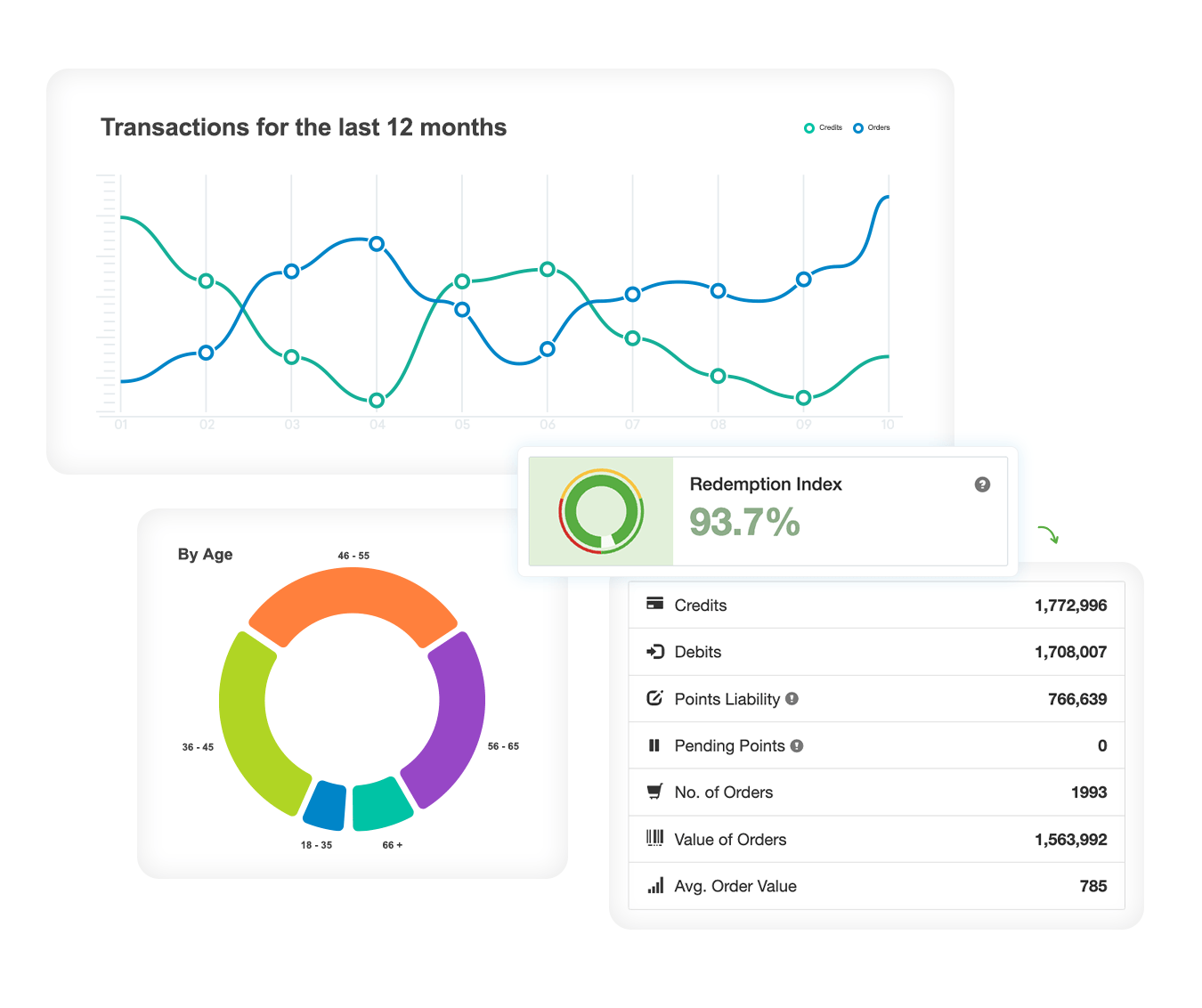 Real-time reporting